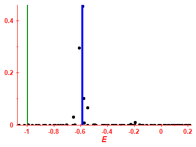 Strength function